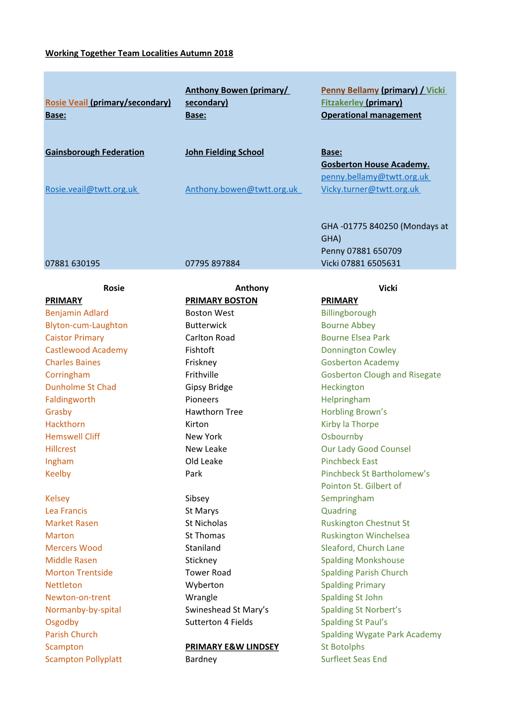 Working Together Team Localities Autumn 2018 Rosie Veail