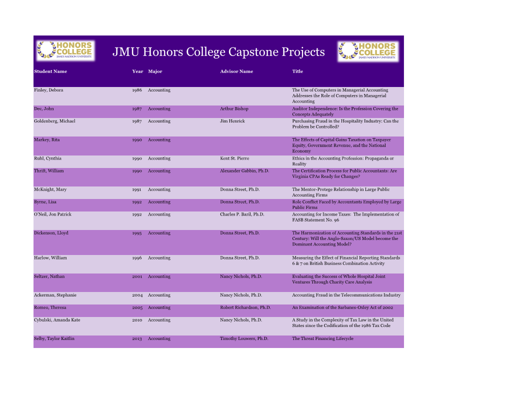 JMU Honors College Capstone Projects