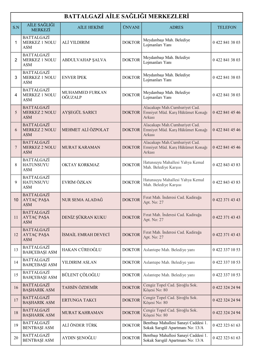 BATTALGAZİ AİLE SAĞLIĞI MERKEZLERİ AİLE SAĞLIĞI S.N AİLE HEKİMİ ÜNVANI ADRES TELEFON MERKEZİ BATTALGAZİ Meydanbaşı Mah