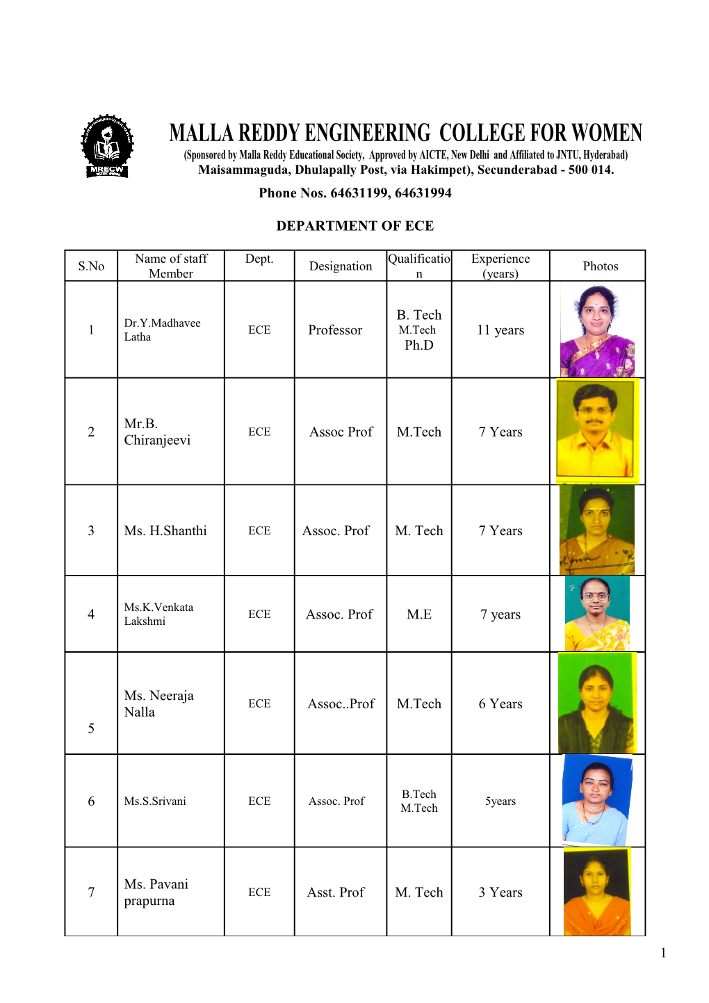 Jawaharlal Nehru Technological University s2