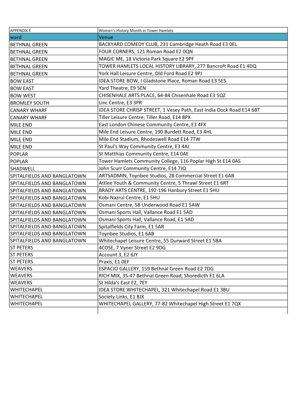 APPENDIX E Women's History Month Venues and Wards