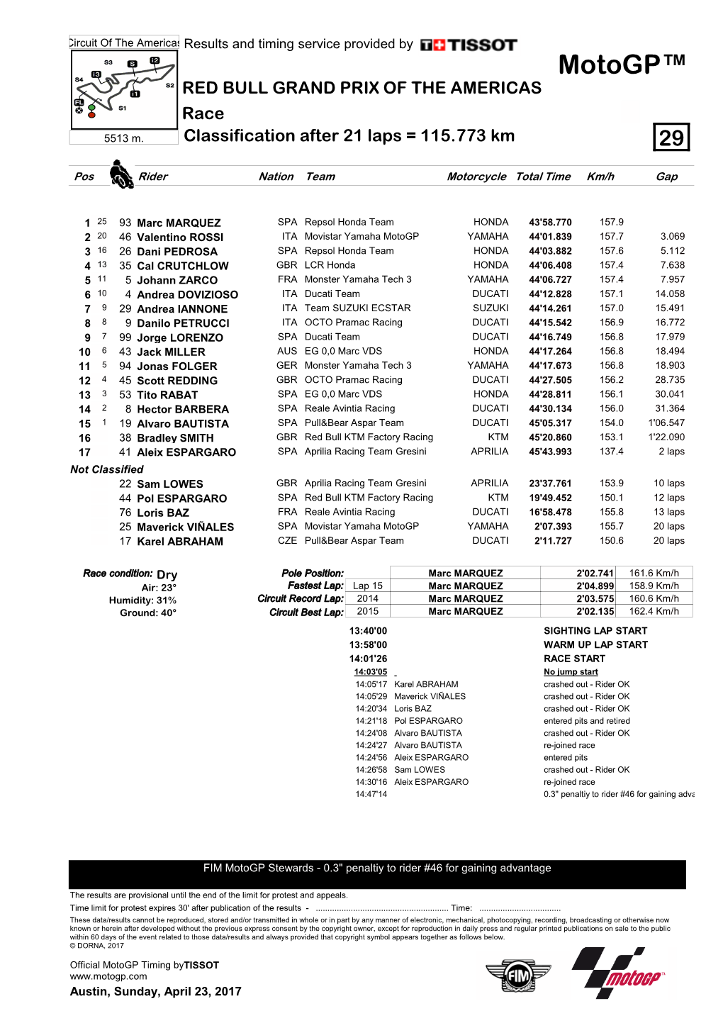 R Race CLASSIFICATION