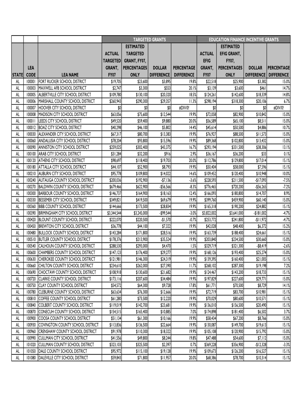 Crs Title1distr Tabl