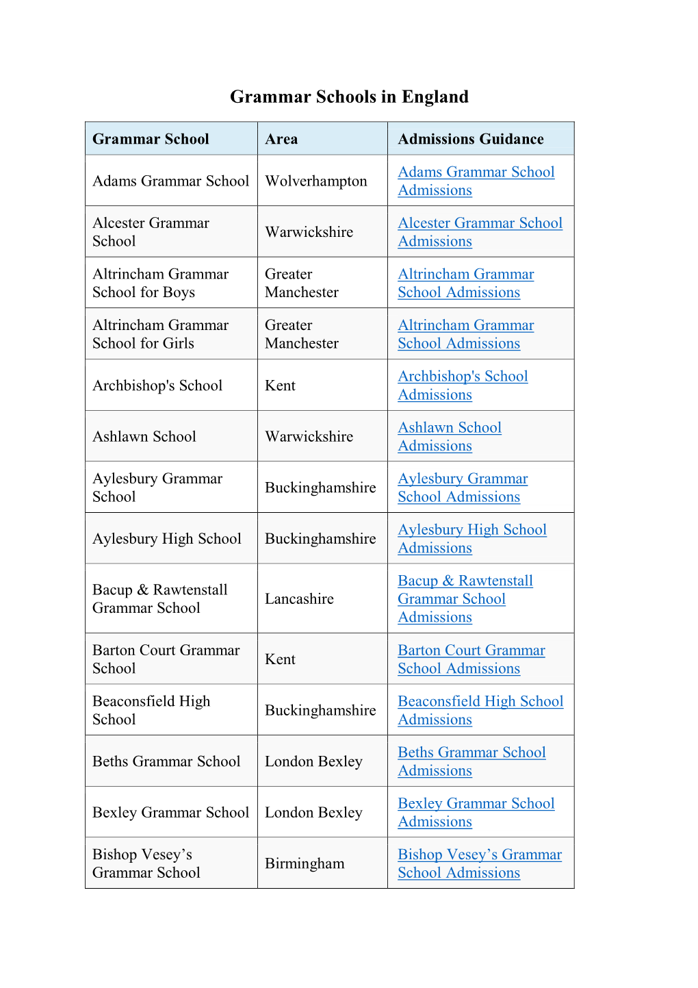 Grammar Schools in England