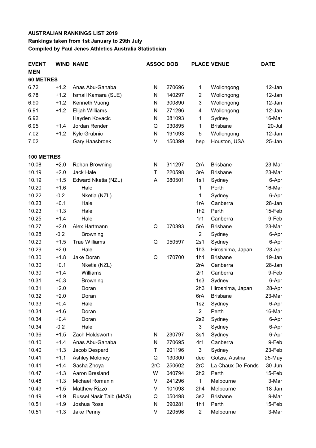 AUSTRALIAN RANKINGS LIST 2019 Rankings Taken from 1St January to 29Th July Compiled by Paul Jenes Athletics Australia Statistician