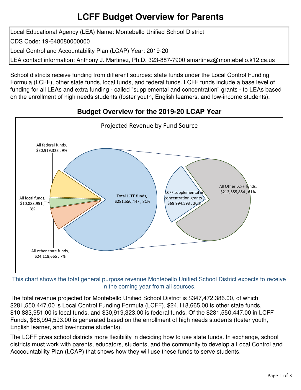 Montebello Unified School District CDS Code: 19-648080000000 Local Control and Accountability Plan (LCAP) Year: 2019-20 LEA Contact Information: Anthony J