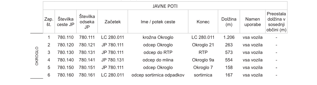 Tabela Javnih Poti (JP)