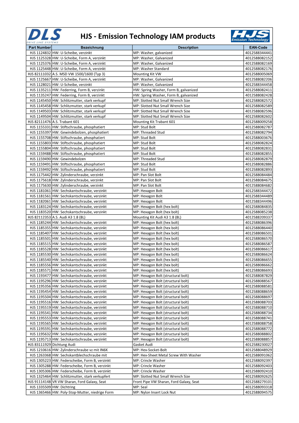 HJS - Emission Technology IAM Products