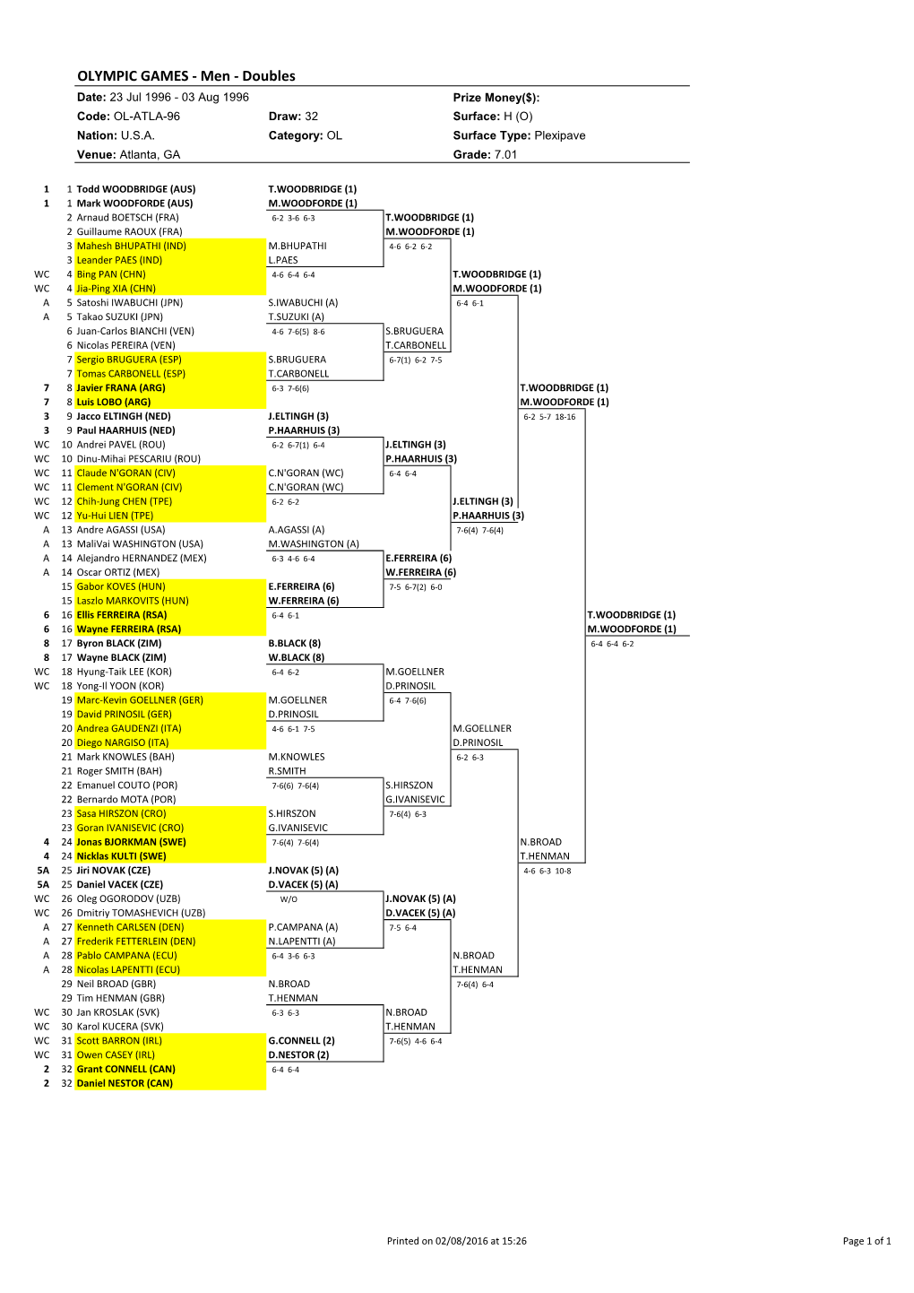 OLYMPIC GAMES - Men - Doubles Date: 23 Jul 1996 - 03 Aug 1996 Prize Money($): Code: OL-ATLA-96 Draw: 32 Surface: H (O) Nation: U.S.A