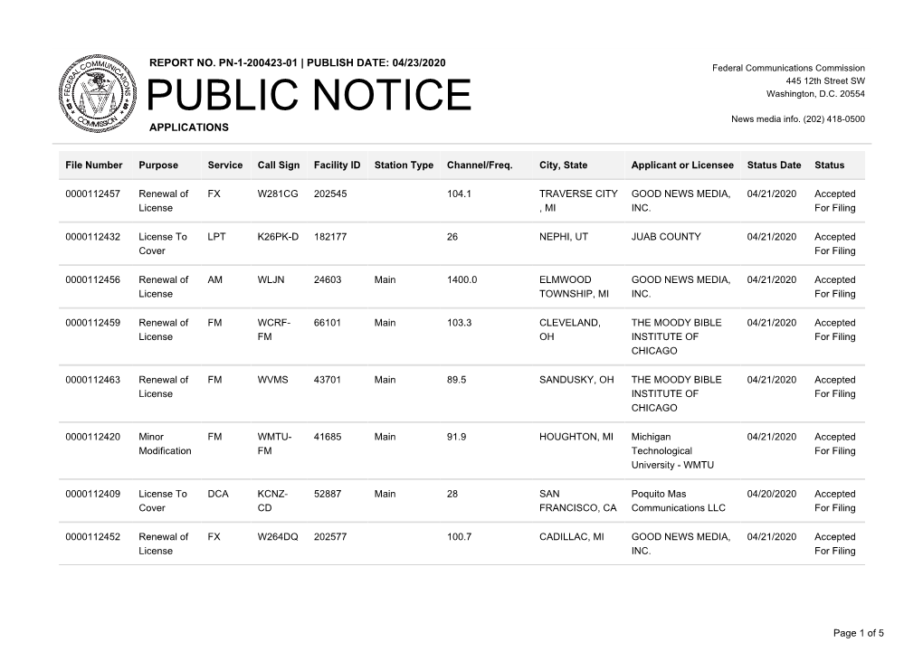 Public Notice >> Licensing and Management System Admin >>