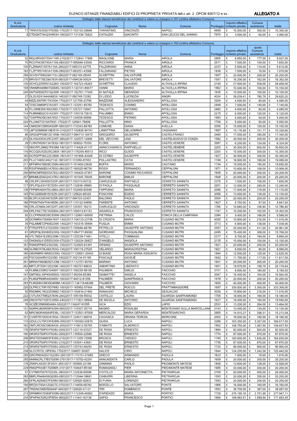 ALLEGATO a Dettaglio Delle Istanze Beneficiarie Dei Contributi a Valere Su Impegno N.161 (Ordine Alfabetico Comune) Quota N.Ord