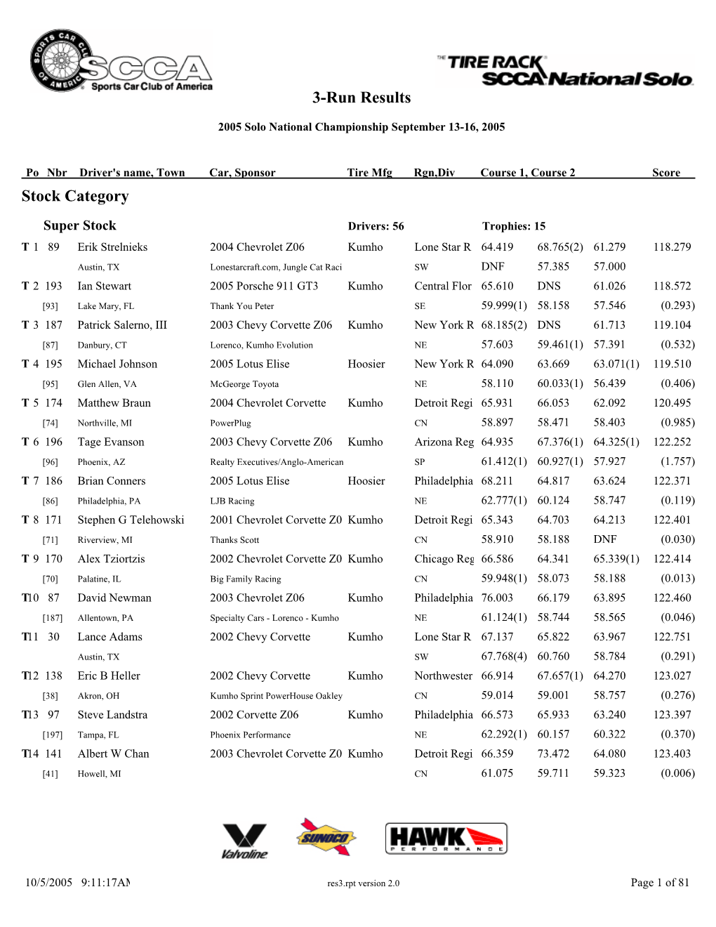 Res3.Rpt Version 2.0 Page 1 of 81 3-Run Results