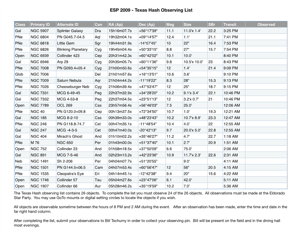 2009 - Texas Hash Observing List