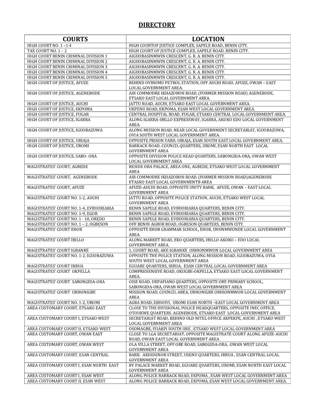 Directory Courts Location