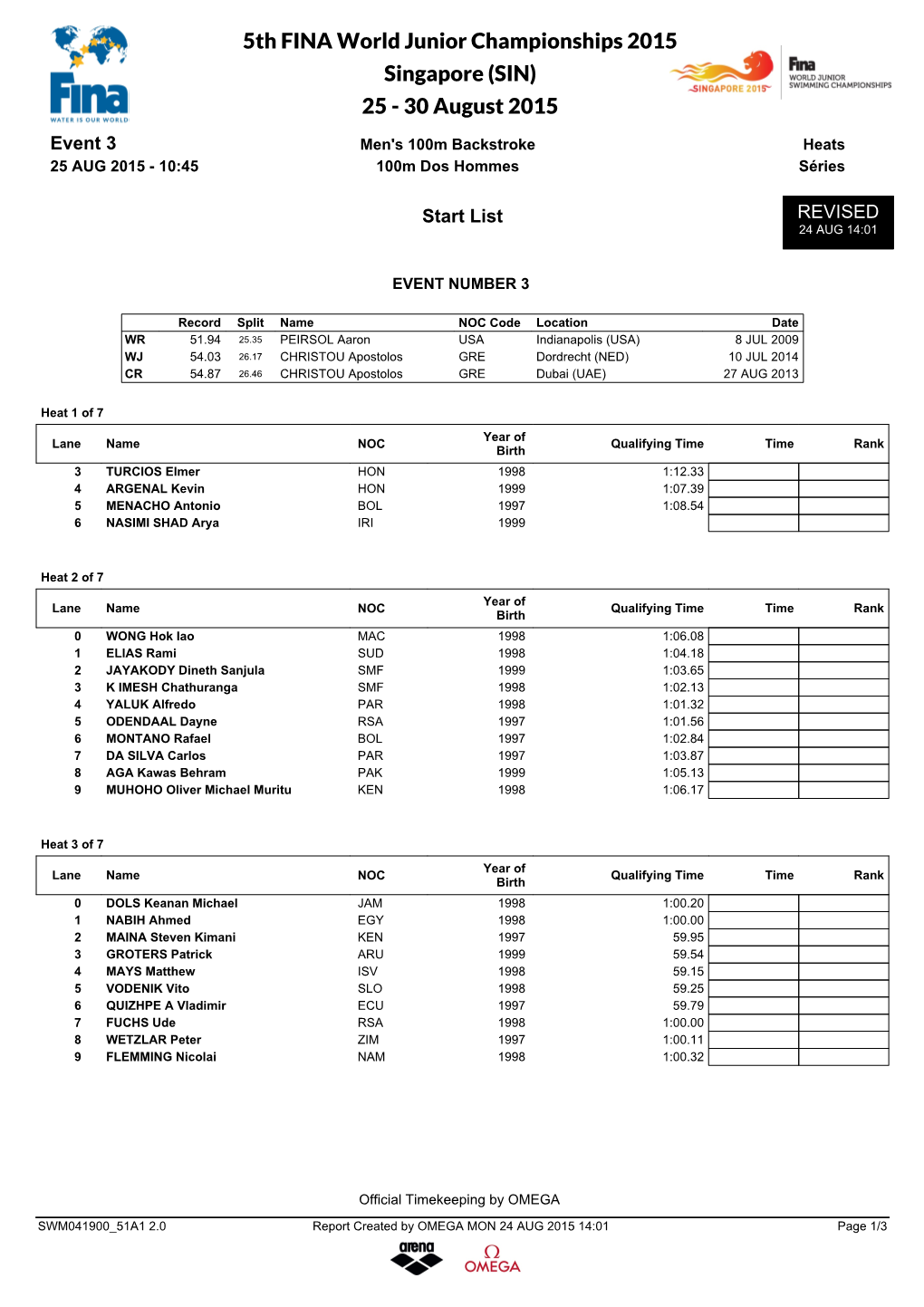 5Th FINA World Junior Championships 2015 Singapore (SIN) 25 - 30 August 2015