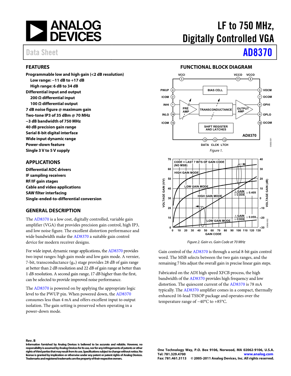 Data Sheet Rev. B