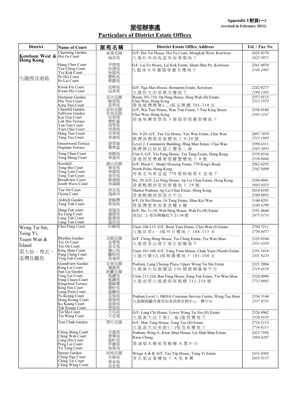 屋邨辦事處 (Revised in February 2011) Particulars of District Estate Offices