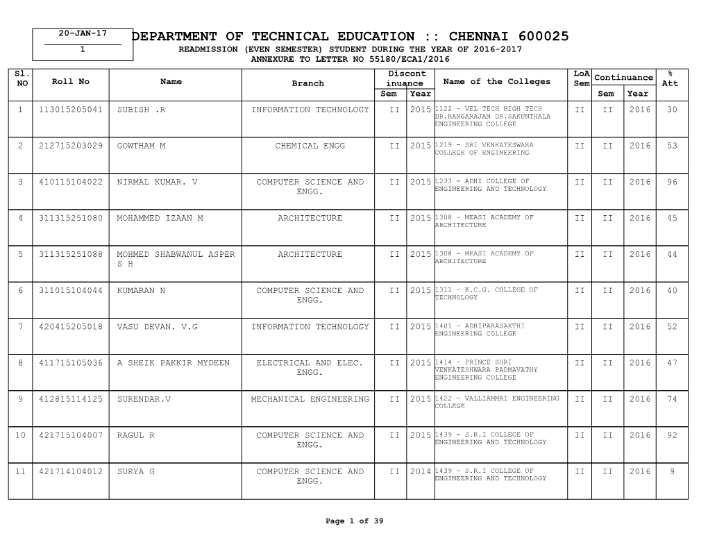 Chennai 600025 1 Readmission (Even Semester) Student During the Year of 2016-2017 Annexure to Letter No 55180/Eca1/2016