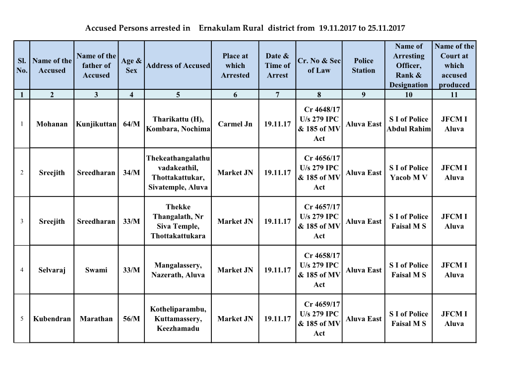 Accused Persons Arrested in Ernakulam Rural District from 19.11.2017 to 25.11.2017