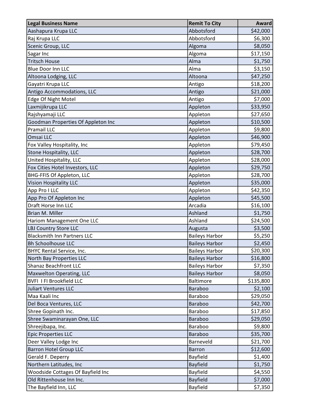 Lodging List.Xlsx