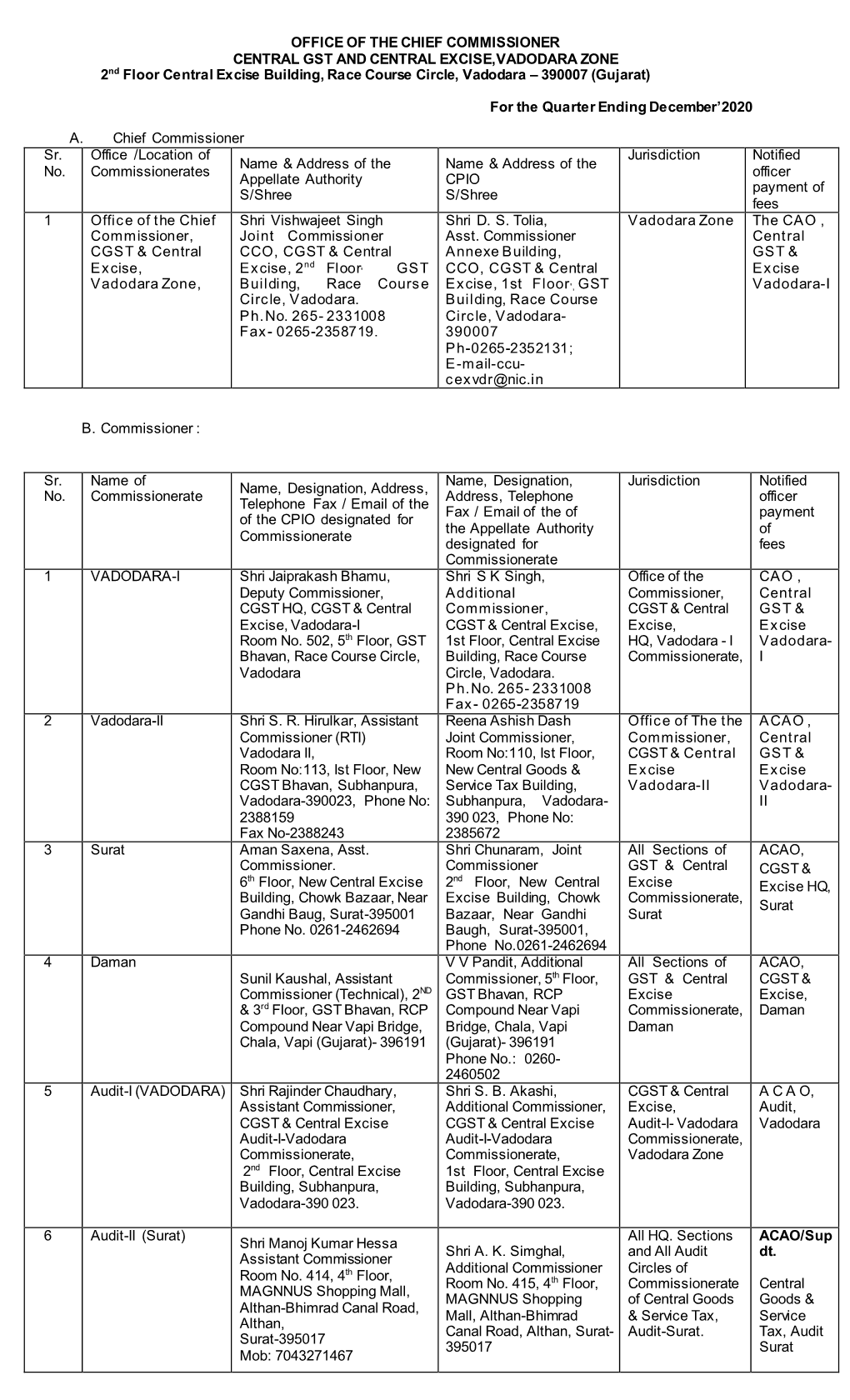 OFFICE of the CHIEF COMMISSIONER CENTRAL GST and CENTRAL EXCISE,VADODARA ZONE 2Nd Floor Central Excise Building, Race Course Circle, Vadodara – 390007 (Gujarat)