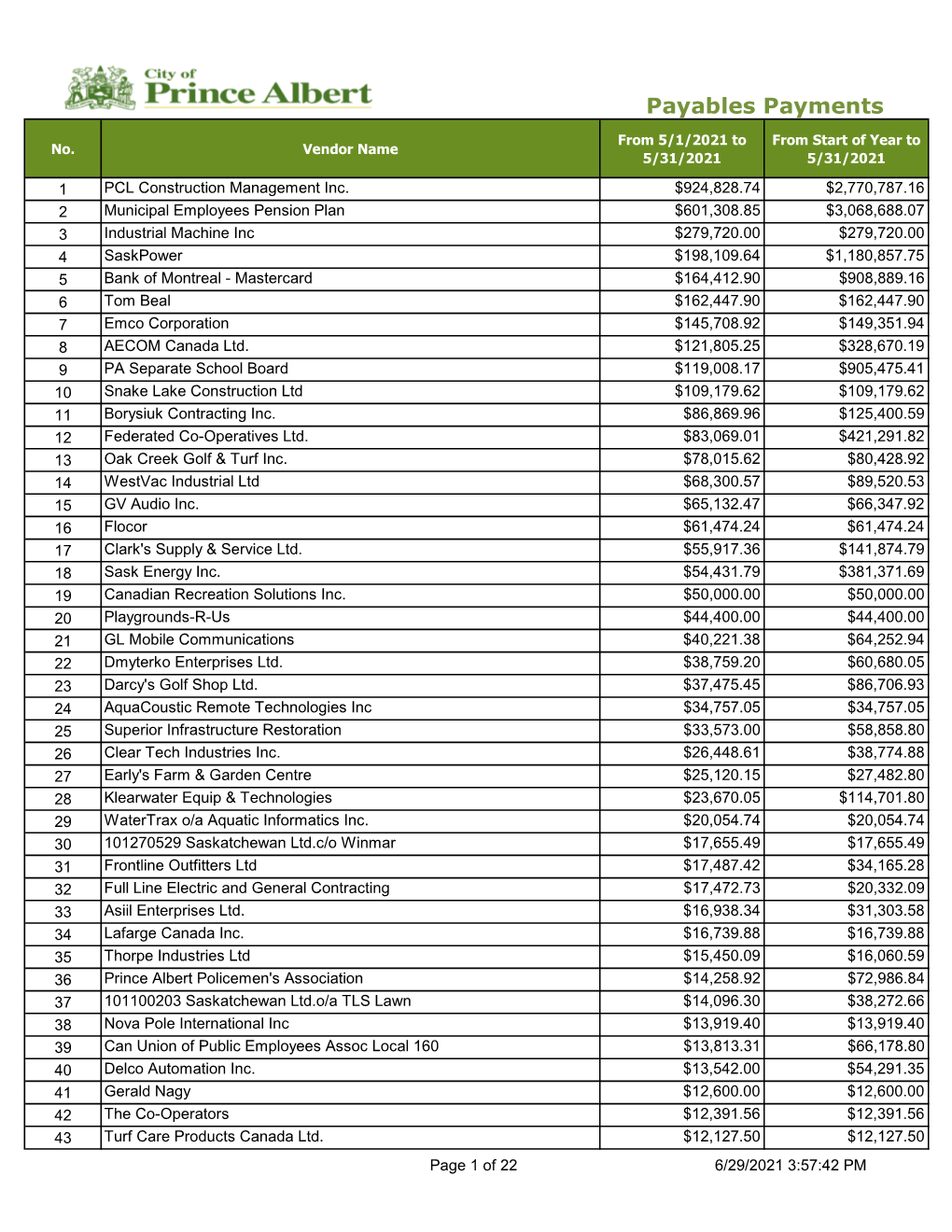 05-Payables Payments Report May-2021.Xlsx