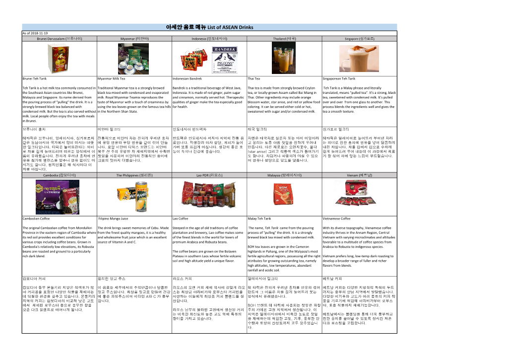 아세안 음료 메뉴 List of ASEAN Drinks As of 2018-11-19 Brunei Darussalam (브루나이) Myanmar (미얀마) Indonesia (인도네시아) Thailand (태국) Singapore (싱가포르)