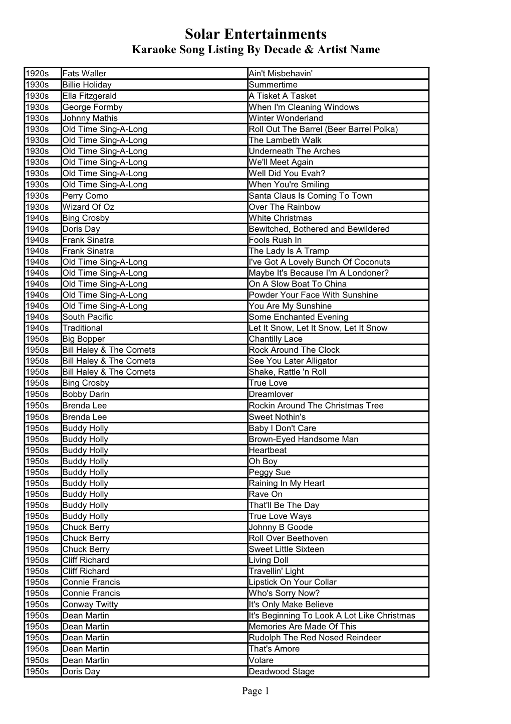 Karaoke List by Decade & Artist