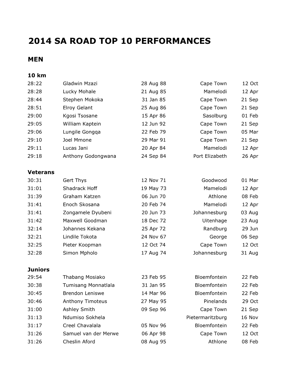 2014 Sa Road Top 10 Performances