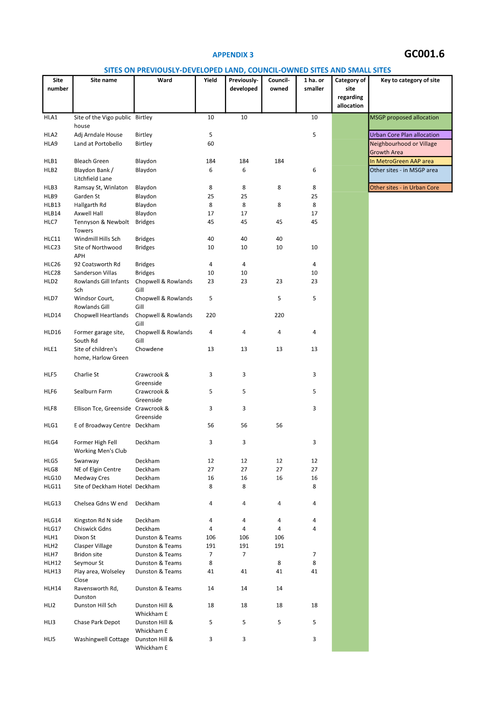 GC001.6 Response to Q6 of Pre-Hearing