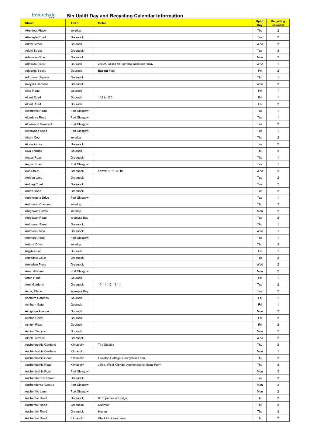 Bin Uplift Day and Recycling Calendar Information Uplift Recycling Street Town Detail Day Calendar Aberdour Place Inverkip Thu 2