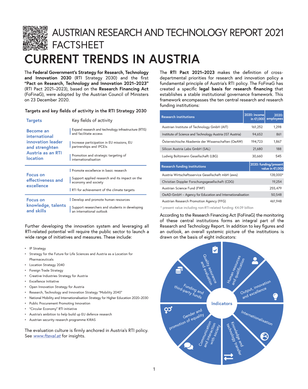 Austrian Research and Technology Report 2021 Factsheet