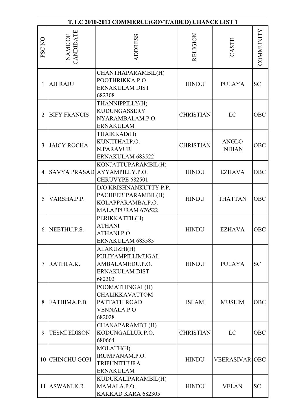 Ttc-Psc List