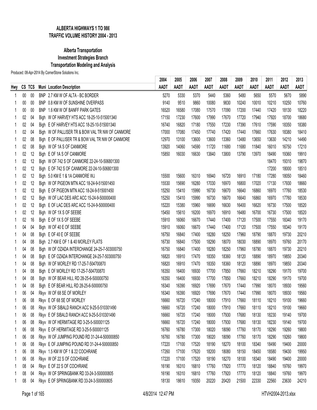 2013 Historical Traffic Volume History Report