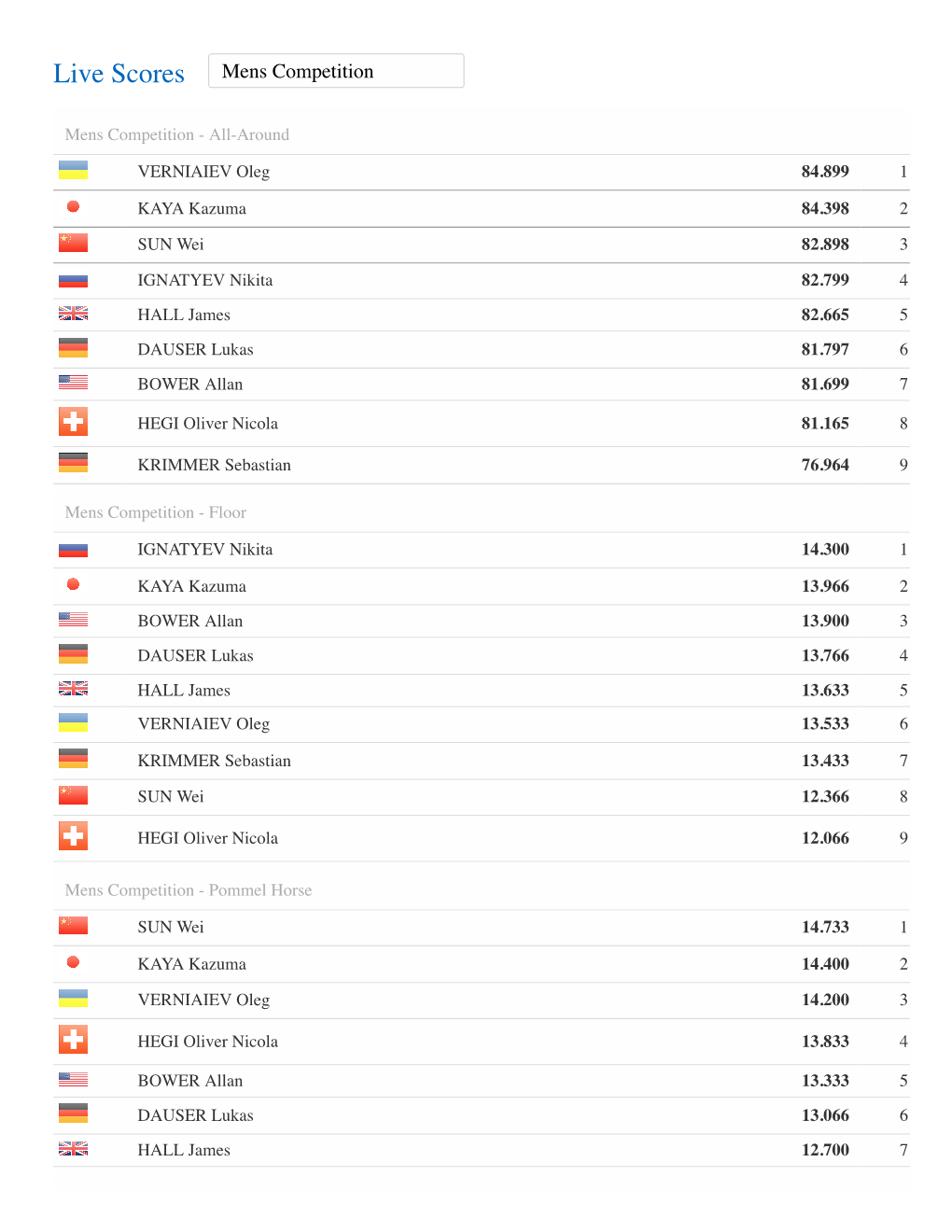 Live Scores Mens Competition