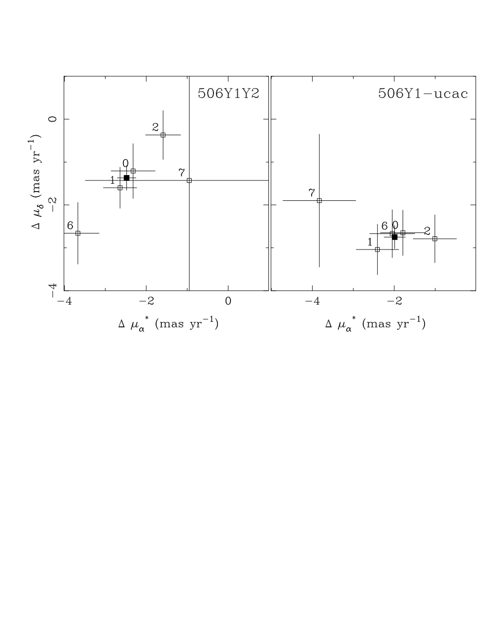 Space Velocities of Southern Globular Clusters. IV. First Results for Inner