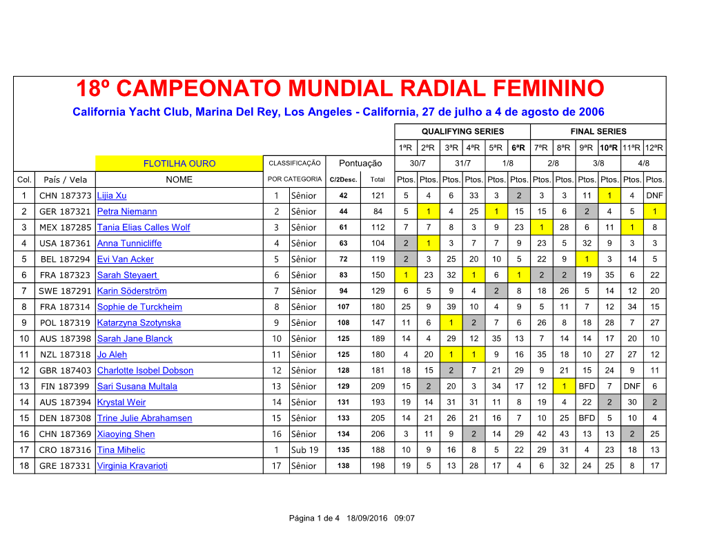 18º CAMPEONATO MUNDIAL RADIAL FEMININO California Yacht Club, Marina Del Rey, Los Angeles - California, 27 De Julho a 4 De Agosto De 2006