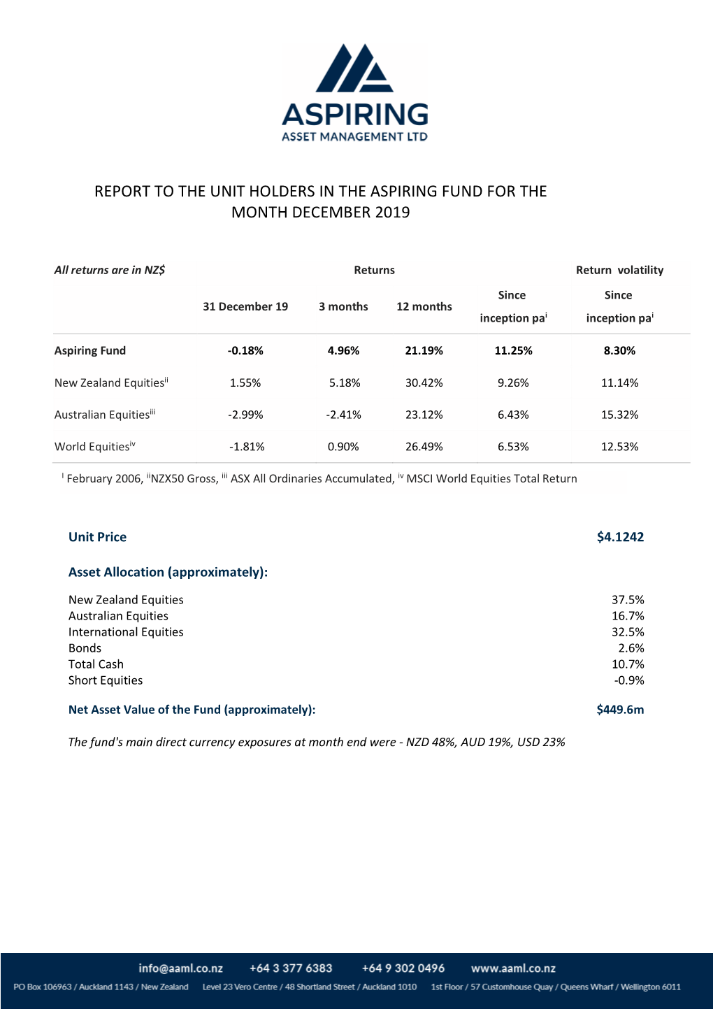 Report to the Unit Holders in the Aspiring Fund for the Month December 2019