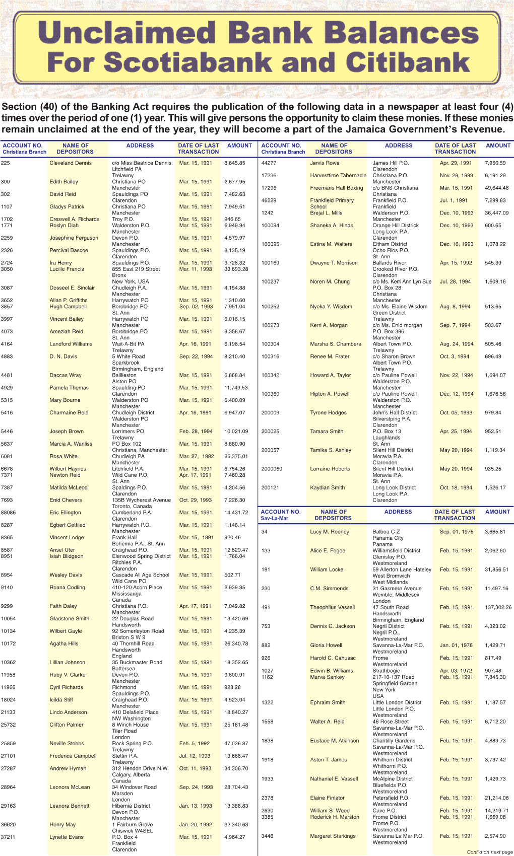 Bank of Nova Scotia & Citibank Unclaimed Bank Balances, March