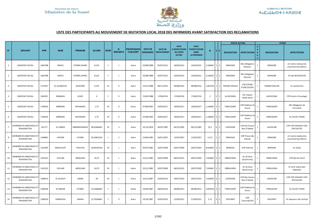 Liste Des Participants Au Mouvement De Mutation Local 2018 Des Infirmiers Avant Satisfaction Des Reclamations