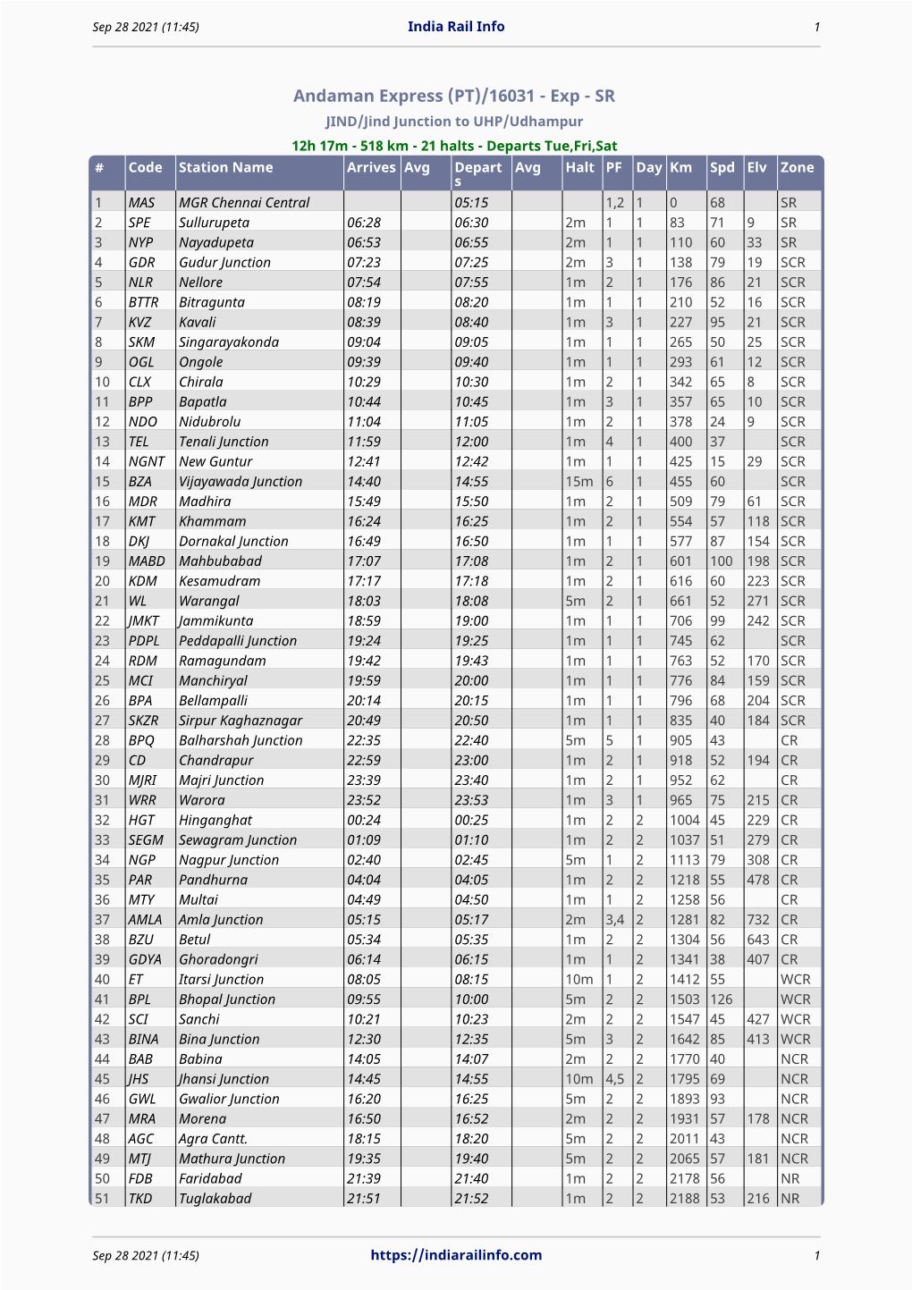 Andaman Express (PT)/16031