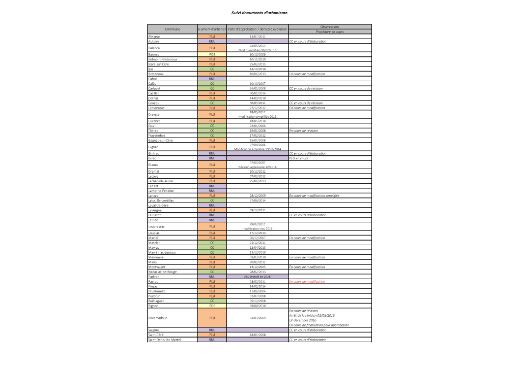 Suivi Documents D'urbanisme