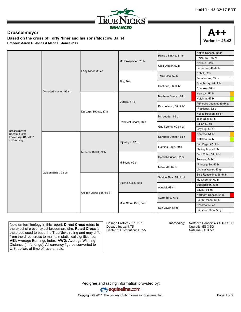 Drosselmeyer A++ Based on the Cross of Forty Niner and His Sons/Moscow Ballet Variant = 46.42 Breeder: Aaron U