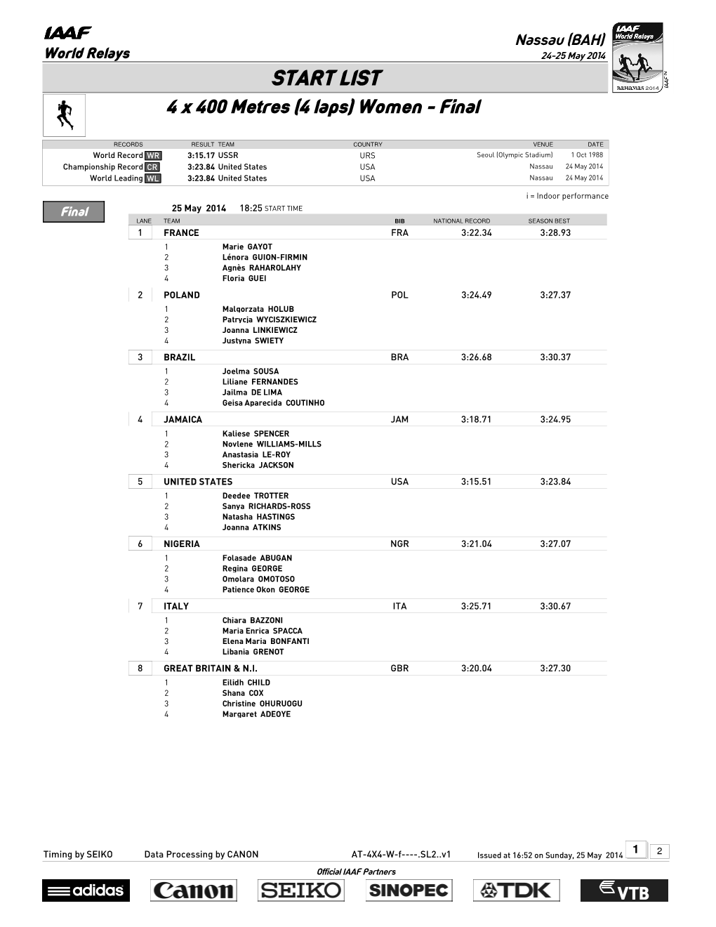 START LIST 4 X 400 Metres (4 Laps) Women - Final