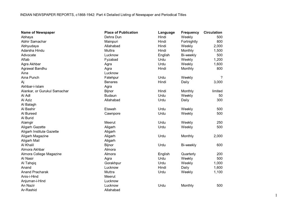 INDIAN NEWSPAPER REPORTS, C18681942: Part 4 Detailed Listing