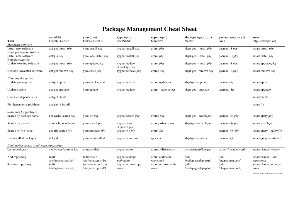 Package Management Cheat Sheet