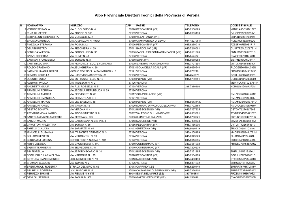 Albo Provinciale Direttori Tecnici Della Provincia Di Verona