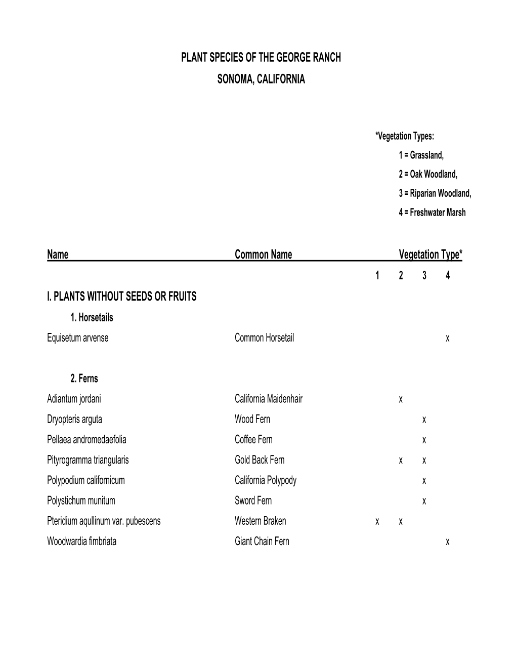 Plant Species of the George Ranch Sonoma, California