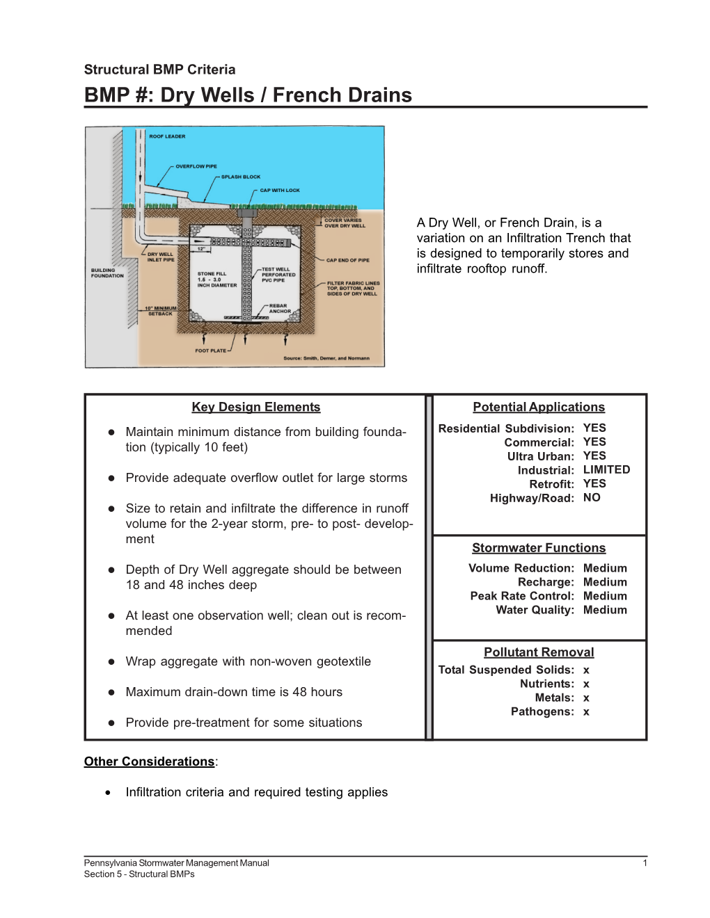 Dry Wells / French Drains