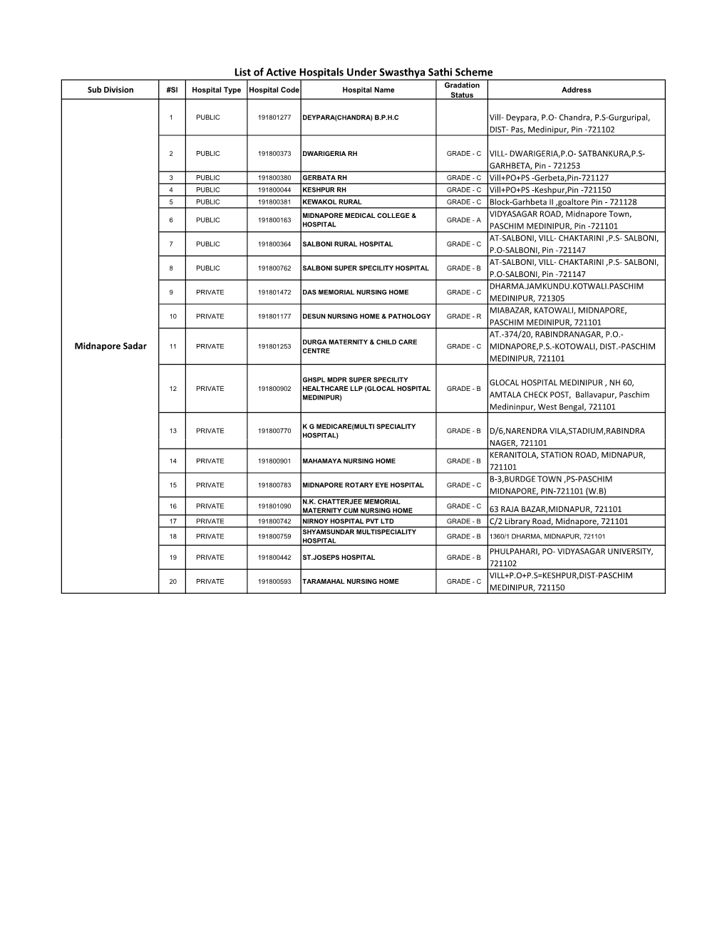 Active & Registered Hospital List.Xlsx